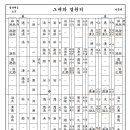 소금,정악대금--그대와 영원히--이문세(Bb) 이미지