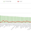 화로뼈다귀해장국감자탕 이미지