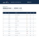 수학과통하다학원 - 춘천시 퇴계농공로 12 | 수학과통하다학원