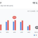 (주)삼우(1종)