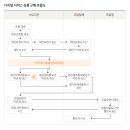 티에스지 주식회사