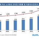 스마트실버 이미지