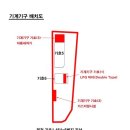 경기 화성시 봉담읍 상리 464-6 수익성 역세권 주유소 경매 주유소용지243평 2층건물30평 LPG충전소 봉담역장안대학교 무료법원경매 이미지