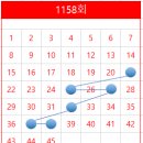 서원탑훼밀리마트 이미지