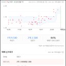 정우부동산중개사무소 이미지