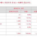 이닉스 상단초과 14000원 의무확약 25.3% 1950곳 참여 671대1 이미지