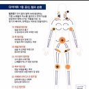 명일시스템 네이버블로그