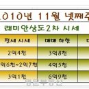 웰빙상도주