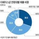 저가샵 한국경제