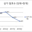 무너져 가는 자영업과 소상공인의 선순환 생태계 이미지