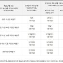 푸른환경측정(주) 이미지