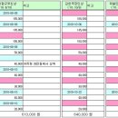 회비 납입 & 입/출력 내역 & 조의금 납부 현황 (10/30일현황) 이미지