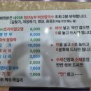 용인칼국수