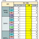 KAC-G/S 장안2동 26.05.27 이미지