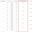 더샵거창포르시엘 이미지