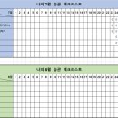 행독