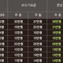 별빛동화펜션 이미지
