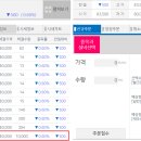 태양광 rec 현물시장 거래 동향 - 10월 1차 거래 결과와 10월 smp 가격동향 이미지