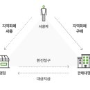 논산농협성덕지점주유소 | 논산사랑지역화폐 일부가맹점(하나로마트,영화관 등등) 축소된다네요.