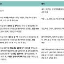 메이크웨딩 - 서귀포시 도원황토로 346 | 메이크웨딩