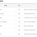 씨스페이스 로또명당점 이미지