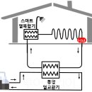 (주)시더시스템 이미지