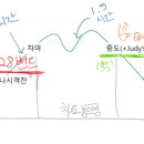 여행생각 이미지