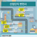 구미산업유통단지 이미지