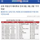 군포 지방선거 예비후보 전과5범..3범..2범 ㅅㅂ... 이미지