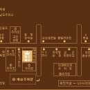 웨딩캐슬뷔페