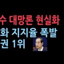 한덕수 지지율 폭발..범여권 대선후보 적합도 1위 ﻿성창경TV 이미지