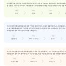 화랑교육개발 네이버블로그