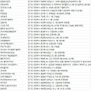 비앤지메디씨큐리티 주식회사 | 의정부청소업체