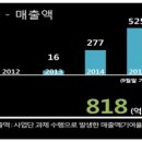 니나노
