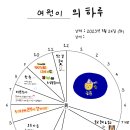 몬베베의 하루 이벤트 참여/ 여원이에용 이미지