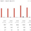 엘디미디어플러스 K-OTC 진입하나? 이미지