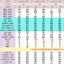 우리동네공짜폰 이미지