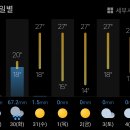 다음주 서울날씨 예보 이미지