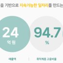 (주)우렁각시매직케어
