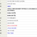 양덕천길 이미지