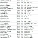 타이어프로 삼계점(카프라자) 이미지