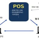 가능동물병원 이미지