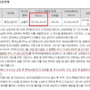 롯데쇼핑(주)강남점 이미지