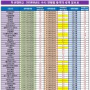 비전에듀컨설팅 이미지