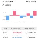 24년) 11월 주식투자 결산(+3억9천5백) 이미지