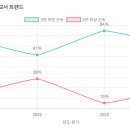 부영예술유치원 네이버블로그