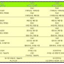 [25-3] 양재교실 초급반 | 달서구청소년수련관 초등학생 2학년 신설 초급반 수영강습 후기