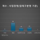 더샵파크시티어린이집 집단급식소 | [공공데이터] 전라북도 전주시 집단급식소 현황