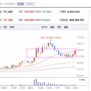 유한목장 이미지