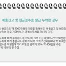 신발 소매업 이미지